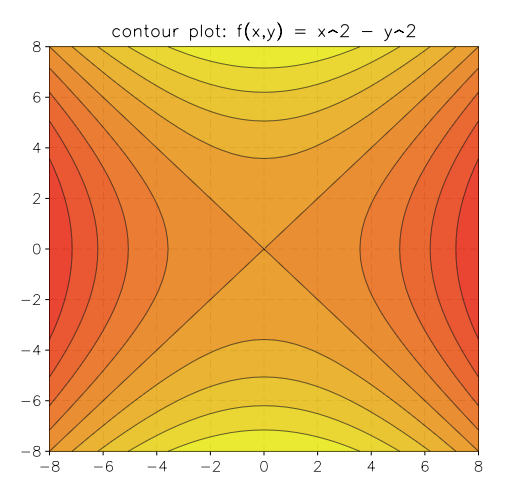 _images/contour-plot-hyper.png