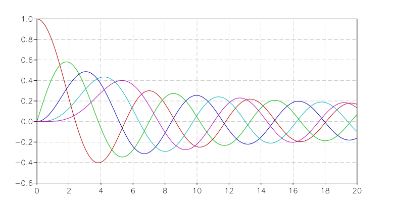 _images/example-bessJ-plot.png