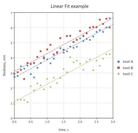 _images/gdt-lm-plot-example.png