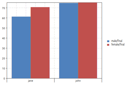 _images/gdt-plot-exam-by-sex.png