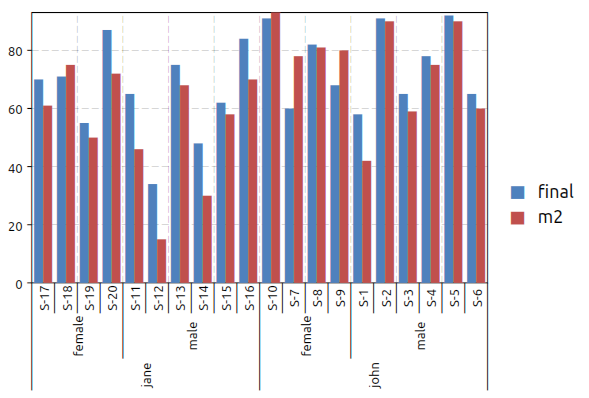 _images/gdt-plot-exam-m2-final.png