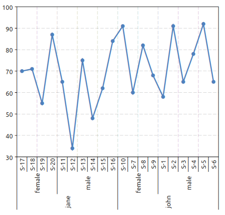 _images/gdt-plot-exam.png