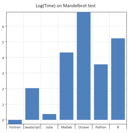 _images/gdt-plot-perf-filter-mandel.png