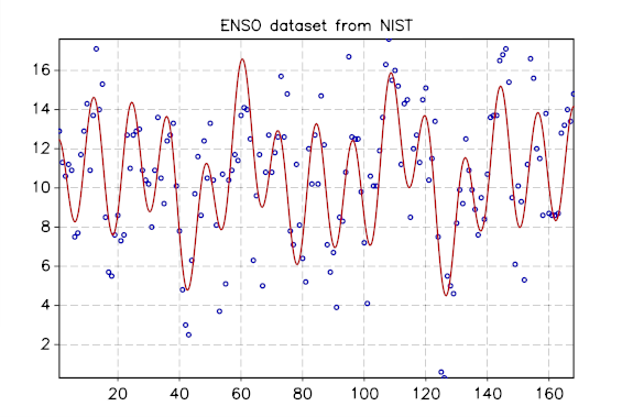 _images/lmfit-enso-dataset-plot.png