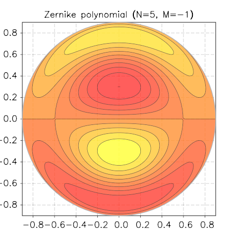 _images/zernicke-contour-5-1.png