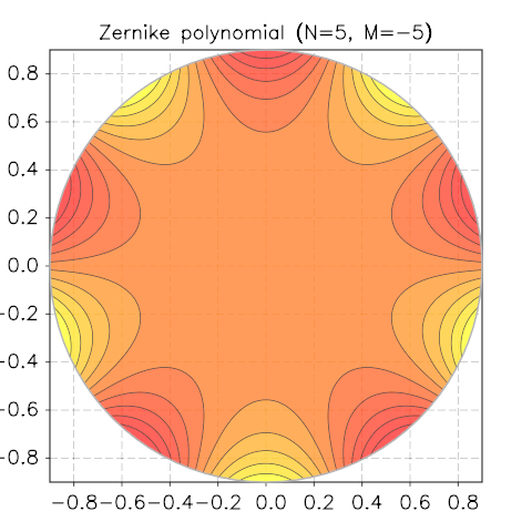 _images/zernicke-contour-5-5.png