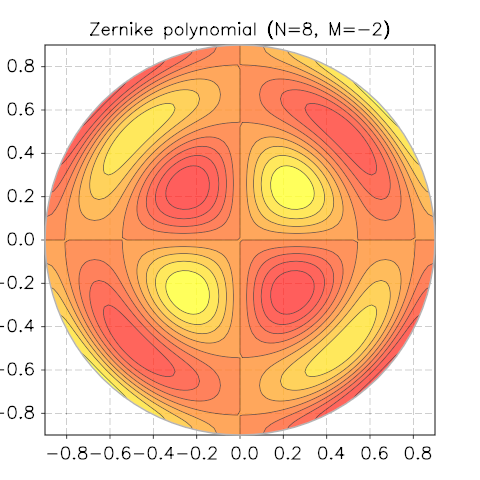 _images/zernicke-contour-8-2.png