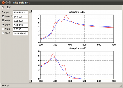 Dispersion Fit at work