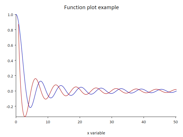 _images/plot-function-example.png